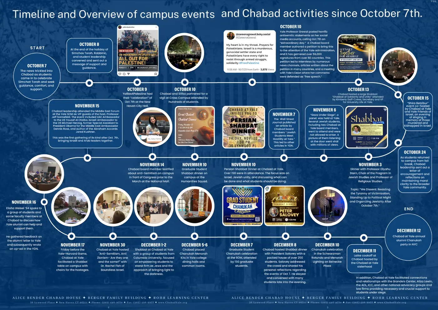 Chabad at Yale University