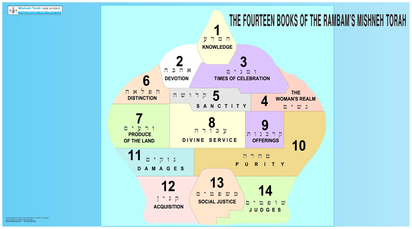 The Fourteen Books of Mishneh Torah
