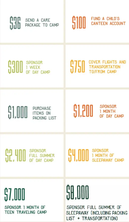 Sponsorship Opportunities Partner with Aleph to sponsor a child’s summer experience. Together, we can turn their dreams into reality.