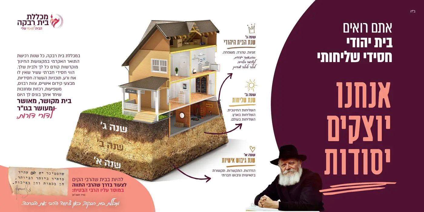 הודעות ועידכונים >>