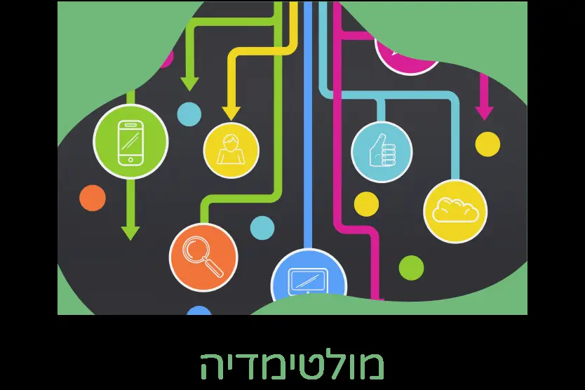 ולאחר מכן להכנס לכיתה המתאימה