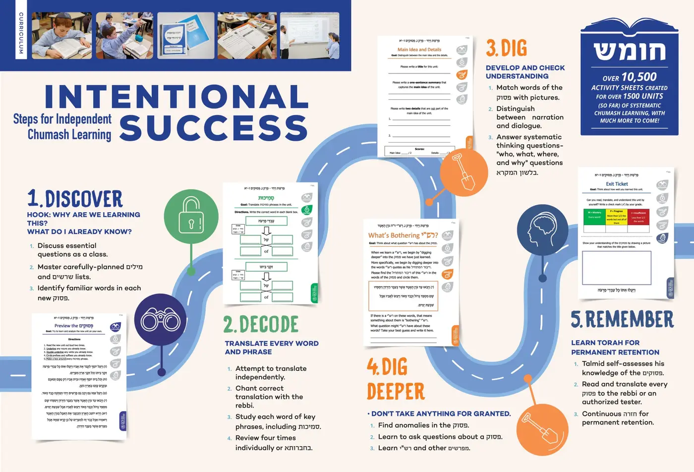 Curriculum