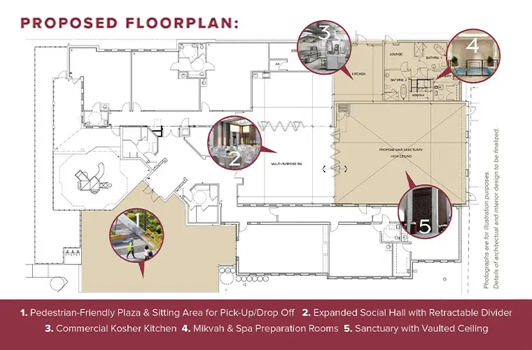 New Wing Highlights Women Mikvah Spa Sanctuary With Vaulted Ceiling Commercial Catering Kitchen Front Pedestrian Plaza Expanded Social Hall