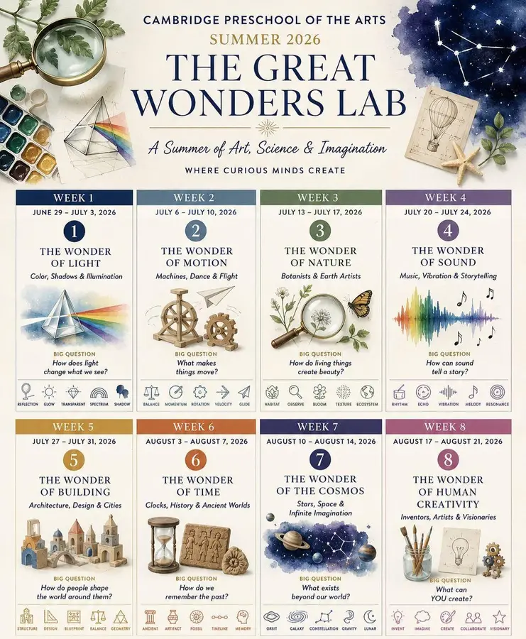Dearest POTA Families, 

We are so excited to welcome you to the POTA Wonders Lab. An immersive 8-week journey designed with creativity, beauty, experimentation
