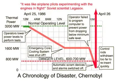 April 25, 1986