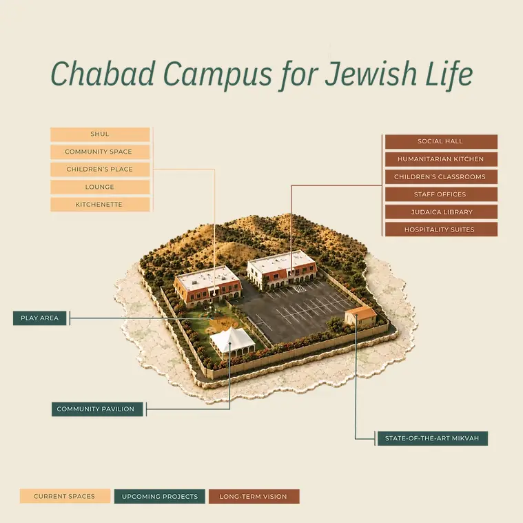 ​Creating a Vibrant Future Together