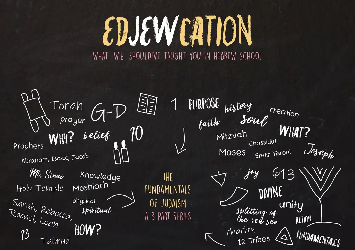 Adult Education